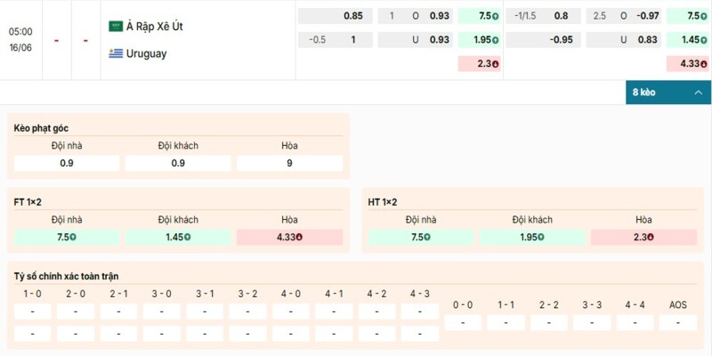 Bảng kèo chi tiết của cặp đấu giữa Ả Rập Xê Út vs Uruguay